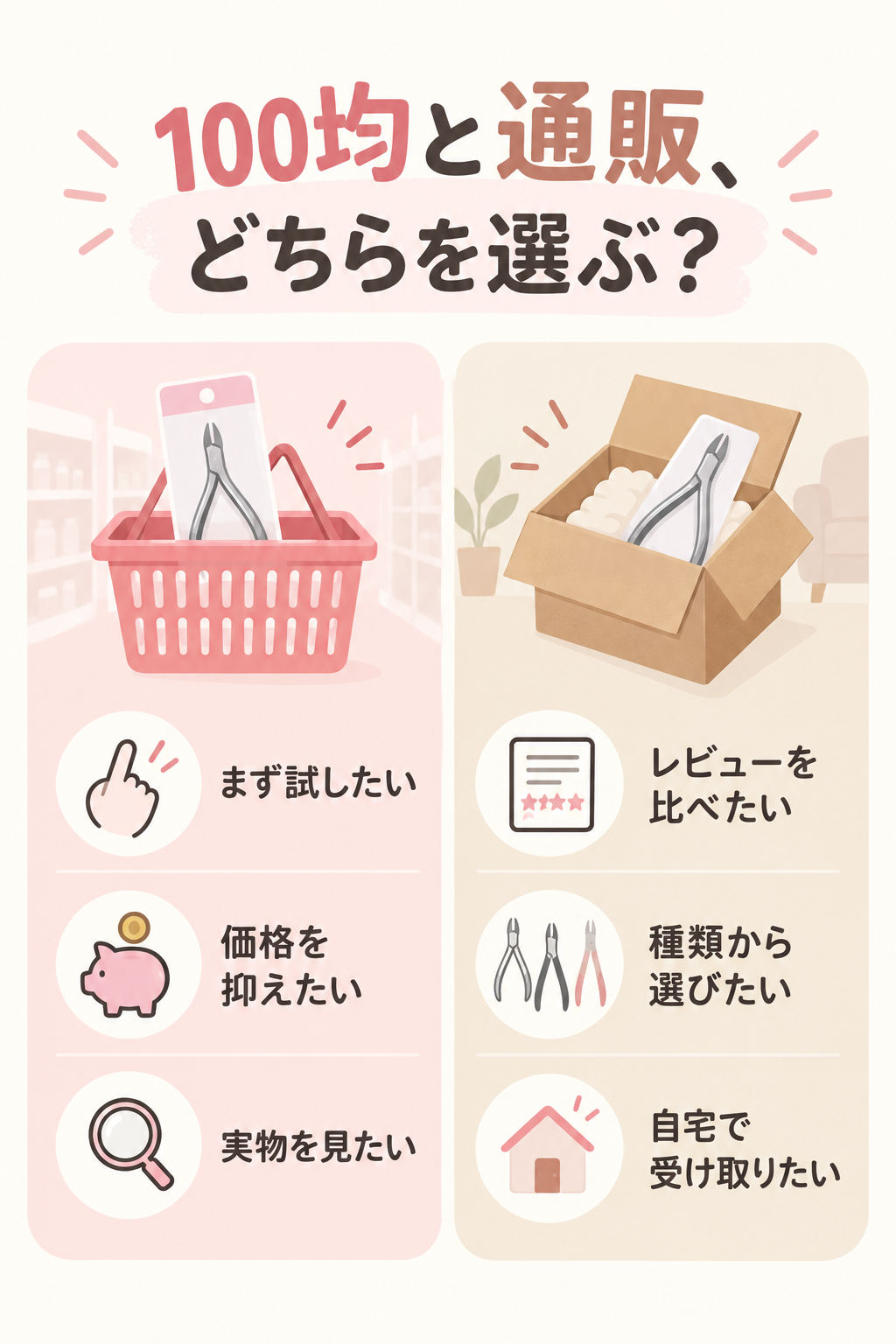 100均と通販でネイルニッパーを選ぶ基準の比較図