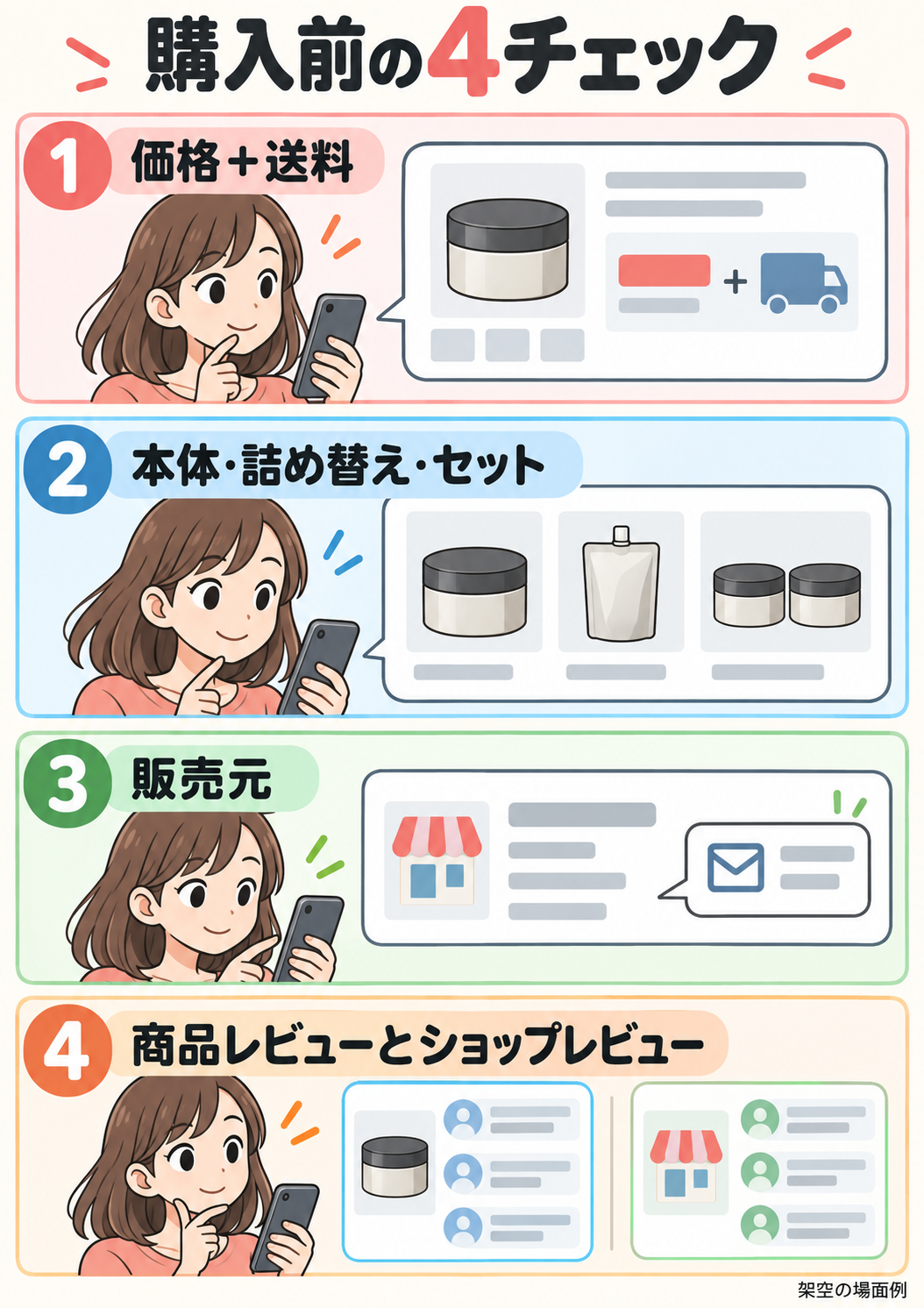 楽天でヘアワックスを買う前に価格と送料・容量・販売元・レビューを確認する図