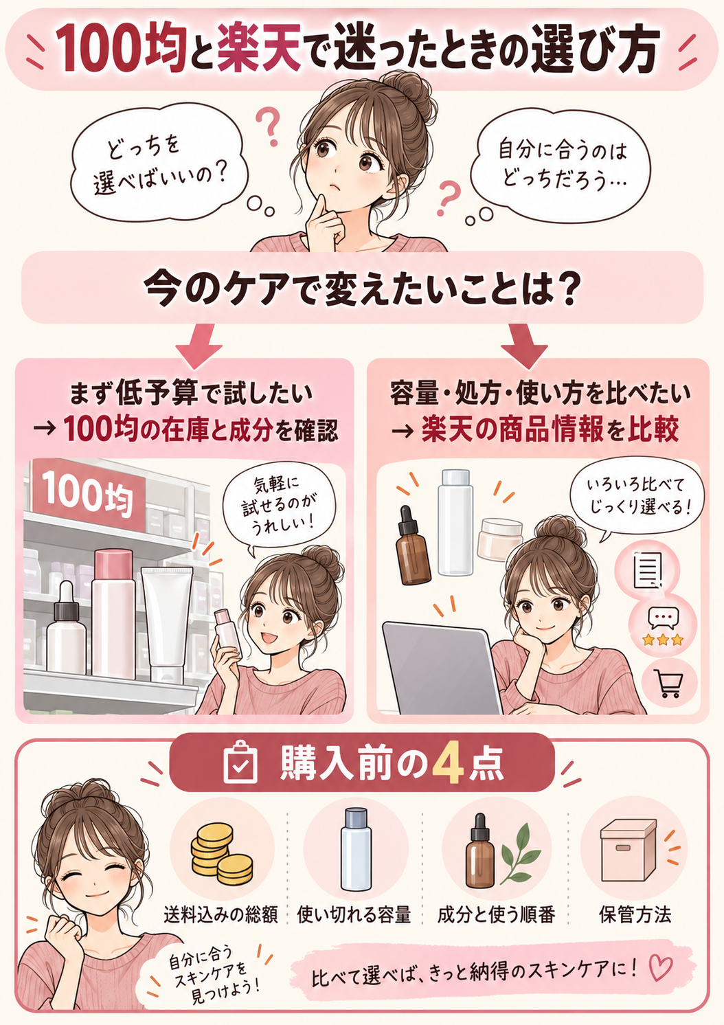 100均と楽天のセラミド美容液を予算・容量・成分・保管方法で選ぶ図