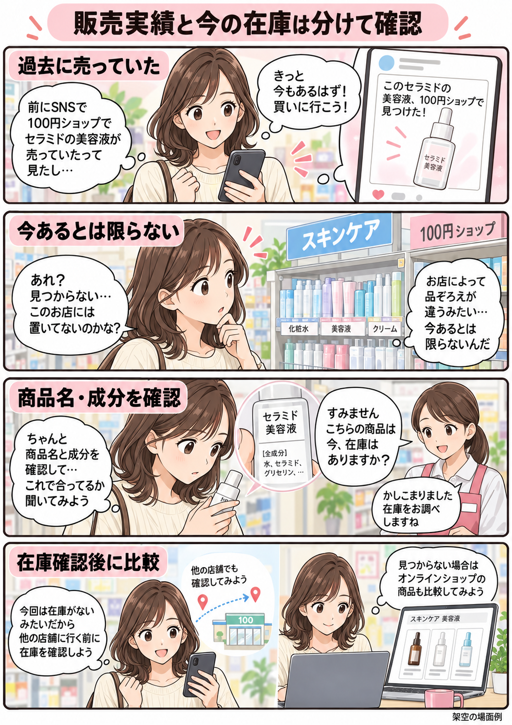 100均のセラミド美容液を探すときに販売実績と現在の在庫を分けて確認する流れ