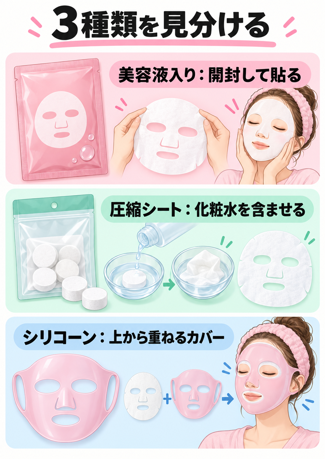美容液入り・圧縮シート・シリコーンカバーの違い