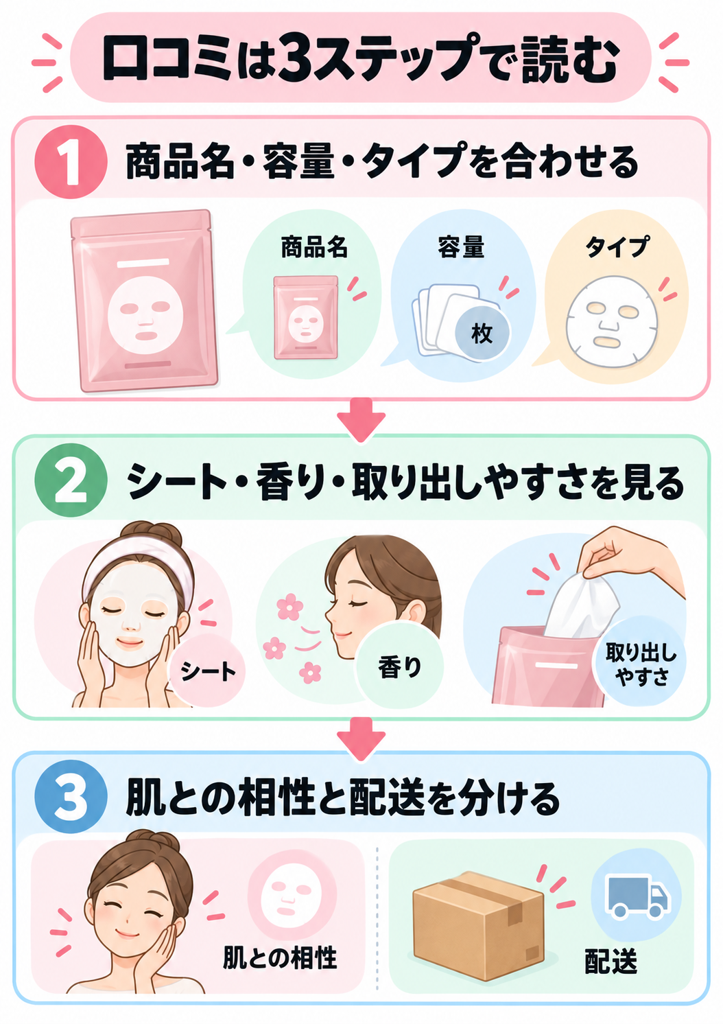 フェイスパックの口コミを読む3つの確認手順