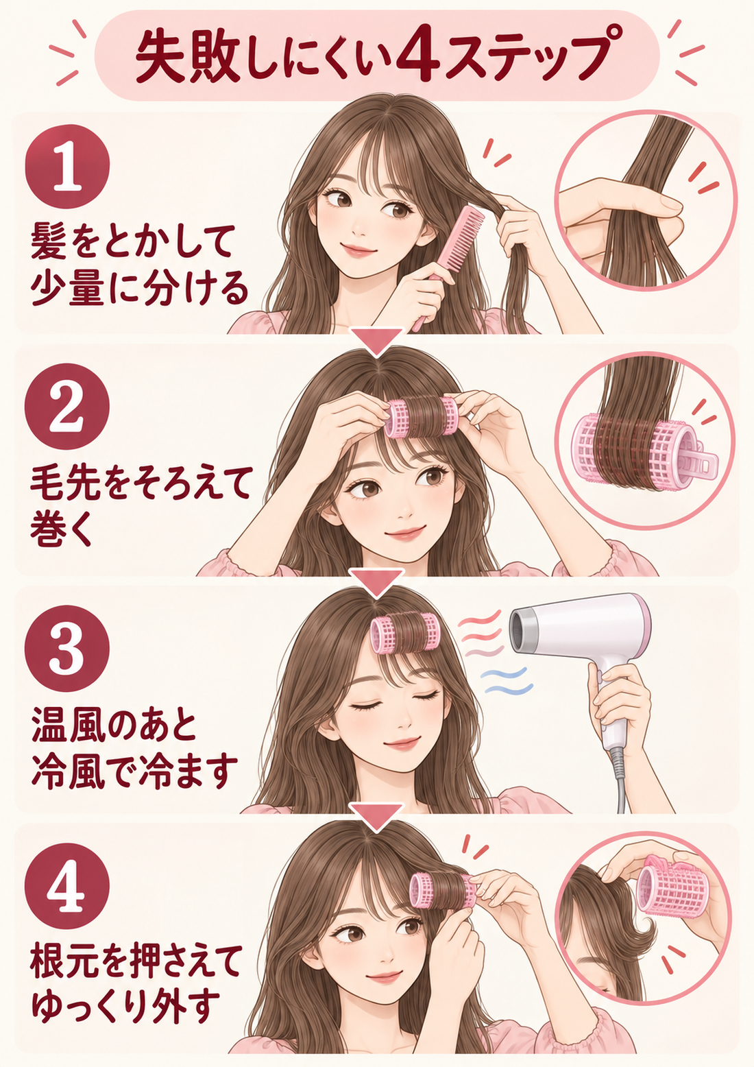 髪をとかして分け、毛先から巻き、温冷風を当ててゆっくり外す4ステップ
